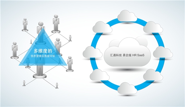匯通eHR推“易企版”SaaS系統，加速微小初創企業人力資源信息化轉型